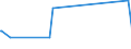 KN 09093200 /Exporte /Einheit = Preise (Euro/Tonne) /Partnerland: Kamerun /Meldeland: Eur27_2020 /09093200:Kreuzkümmelfrüchte, Gemahlen Oder Sonst Zerkleinert