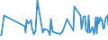 KN 09093200 /Exporte /Einheit = Preise (Euro/Tonne) /Partnerland: Aequat.guin. /Meldeland: Eur27_2020 /09093200:Kreuzkümmelfrüchte, Gemahlen Oder Sonst Zerkleinert