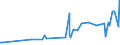 KN 09093200 /Exporte /Einheit = Preise (Euro/Tonne) /Partnerland: Kongo /Meldeland: Eur27_2020 /09093200:Kreuzkümmelfrüchte, Gemahlen Oder Sonst Zerkleinert