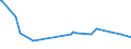 KN 09093200 /Exporte /Einheit = Preise (Euro/Tonne) /Partnerland: Ruanda /Meldeland: Eur27_2020 /09093200:Kreuzkümmelfrüchte, Gemahlen Oder Sonst Zerkleinert