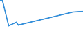 KN 09093200 /Exporte /Einheit = Preise (Euro/Tonne) /Partnerland: Kenia /Meldeland: Eur27_2020 /09093200:Kreuzkümmelfrüchte, Gemahlen Oder Sonst Zerkleinert