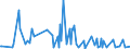 KN 09096100 /Exporte /Einheit = Preise (Euro/Tonne) /Partnerland: Mosambik /Meldeland: Eur27_2020 /09096100:Wacholderbeeren, Anis-, Sternanis-, Kümmel- Oder Fenchelfrüchte, Weder Gemahlen Noch Sonst Zerkleinert