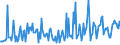 CN 09096200 /Exports /Unit = Prices (Euro/ton) /Partner: Greenland /Reporter: Eur27_2020 /09096200:Juniper Berries and Seeds of Anise, Badian, Caraway or Fennel, Crushed or Ground