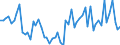 CN 0909 /Exports /Unit = Prices (Euro/ton) /Partner: United Kingdom(Excluding Northern Ireland) /Reporter: Eur27_2020 /0909:Seeds of Anis, Badian, Fennel, Coriander, Cumin or Caraway; Juniper Berries