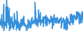 KN 0909 /Exporte /Einheit = Preise (Euro/Tonne) /Partnerland: Norwegen /Meldeland: Eur27_2020 /0909:Anisfrüchte, Sternanisfrüchte, Fenchelfrüchte, Korianderfrüchte, Kreuzkümmelfrüchte und Kümmelfrüchte Sowie Wacholderbeeren