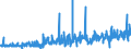 KN 0909 /Exporte /Einheit = Preise (Euro/Tonne) /Partnerland: Finnland /Meldeland: Eur27_2020 /0909:Anisfrüchte, Sternanisfrüchte, Fenchelfrüchte, Korianderfrüchte, Kreuzkümmelfrüchte und Kümmelfrüchte Sowie Wacholderbeeren