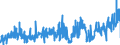 CN 0909 /Exports /Unit = Prices (Euro/ton) /Partner: Romania /Reporter: Eur27_2020 /0909:Seeds of Anis, Badian, Fennel, Coriander, Cumin or Caraway; Juniper Berries