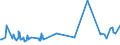 CN 0909 /Exports /Unit = Prices (Euro/ton) /Partner: Sudan /Reporter: Eur27_2020 /0909:Seeds of Anis, Badian, Fennel, Coriander, Cumin or Caraway; Juniper Berries