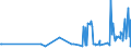 CN 0909 /Exports /Unit = Prices (Euro/ton) /Partner: Gabon /Reporter: Eur27_2020 /0909:Seeds of Anis, Badian, Fennel, Coriander, Cumin or Caraway; Juniper Berries