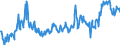 KN 09101100 /Exporte /Einheit = Preise (Euro/Tonne) /Partnerland: Frankreich /Meldeland: Eur27_2020 /09101100:Ingwer, Weder Gemahlen Noch Sonst Zerkleinert