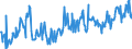 KN 09101100 /Exporte /Einheit = Preise (Euro/Tonne) /Partnerland: Niederlande /Meldeland: Eur27_2020 /09101100:Ingwer, Weder Gemahlen Noch Sonst Zerkleinert