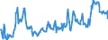 KN 09101100 /Exporte /Einheit = Preise (Euro/Tonne) /Partnerland: Deutschland /Meldeland: Eur27_2020 /09101100:Ingwer, Weder Gemahlen Noch Sonst Zerkleinert