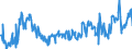 KN 09101100 /Exporte /Einheit = Preise (Euro/Tonne) /Partnerland: Italien /Meldeland: Eur27_2020 /09101100:Ingwer, Weder Gemahlen Noch Sonst Zerkleinert