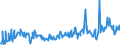 KN 09101100 /Exporte /Einheit = Preise (Euro/Tonne) /Partnerland: Ver.koenigreich /Meldeland: Eur27_2020 /09101100:Ingwer, Weder Gemahlen Noch Sonst Zerkleinert