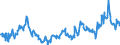 KN 09101100 /Exporte /Einheit = Preise (Euro/Tonne) /Partnerland: Irland /Meldeland: Eur27_2020 /09101100:Ingwer, Weder Gemahlen Noch Sonst Zerkleinert