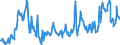 KN 09101100 /Exporte /Einheit = Preise (Euro/Tonne) /Partnerland: Griechenland /Meldeland: Eur27_2020 /09101100:Ingwer, Weder Gemahlen Noch Sonst Zerkleinert