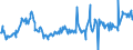 CN 09101100 /Exports /Unit = Prices (Euro/ton) /Partner: Luxembourg /Reporter: Eur27_2020 /09101100:Ginger, Neither Crushed nor Ground