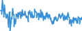 KN 09101200 /Exporte /Einheit = Preise (Euro/Tonne) /Partnerland: Frankreich /Meldeland: Eur27_2020 /09101200:Ingwer, Gemahlen Oder Sonst Zerkleinert