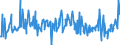 KN 09101200 /Exporte /Einheit = Preise (Euro/Tonne) /Partnerland: Niederlande /Meldeland: Eur27_2020 /09101200:Ingwer, Gemahlen Oder Sonst Zerkleinert