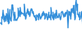 KN 09101200 /Exporte /Einheit = Preise (Euro/Tonne) /Partnerland: Deutschland /Meldeland: Eur27_2020 /09101200:Ingwer, Gemahlen Oder Sonst Zerkleinert