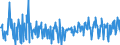 KN 09101200 /Exporte /Einheit = Preise (Euro/Tonne) /Partnerland: Italien /Meldeland: Eur27_2020 /09101200:Ingwer, Gemahlen Oder Sonst Zerkleinert