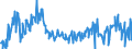 KN 09101200 /Exporte /Einheit = Preise (Euro/Tonne) /Partnerland: Ver.koenigreich /Meldeland: Eur27_2020 /09101200:Ingwer, Gemahlen Oder Sonst Zerkleinert