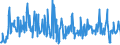 KN 09101200 /Exporte /Einheit = Preise (Euro/Tonne) /Partnerland: Daenemark /Meldeland: Eur27_2020 /09101200:Ingwer, Gemahlen Oder Sonst Zerkleinert