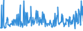 KN 09101200 /Exporte /Einheit = Preise (Euro/Tonne) /Partnerland: Griechenland /Meldeland: Eur27_2020 /09101200:Ingwer, Gemahlen Oder Sonst Zerkleinert