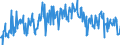 KN 09101200 /Exporte /Einheit = Preise (Euro/Tonne) /Partnerland: Portugal /Meldeland: Eur27_2020 /09101200:Ingwer, Gemahlen Oder Sonst Zerkleinert