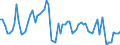 KN 09101200 /Exporte /Einheit = Preise (Euro/Tonne) /Partnerland: Ver.koenigreich(Nordirland) /Meldeland: Eur27_2020 /09101200:Ingwer, Gemahlen Oder Sonst Zerkleinert