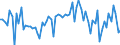 KN 09101200 /Exporte /Einheit = Preise (Euro/Tonne) /Partnerland: Ver.koenigreich(Ohne Nordirland) /Meldeland: Eur27_2020 /09101200:Ingwer, Gemahlen Oder Sonst Zerkleinert