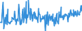 KN 09101200 /Exporte /Einheit = Preise (Euro/Tonne) /Partnerland: Belgien /Meldeland: Eur27_2020 /09101200:Ingwer, Gemahlen Oder Sonst Zerkleinert