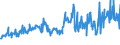 KN 09101200 /Exporte /Einheit = Preise (Euro/Tonne) /Partnerland: Luxemburg /Meldeland: Eur27_2020 /09101200:Ingwer, Gemahlen Oder Sonst Zerkleinert