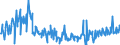 KN 09101200 /Exporte /Einheit = Preise (Euro/Tonne) /Partnerland: Norwegen /Meldeland: Eur27_2020 /09101200:Ingwer, Gemahlen Oder Sonst Zerkleinert