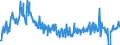 KN 09101200 /Exporte /Einheit = Preise (Euro/Tonne) /Partnerland: Schweden /Meldeland: Eur27_2020 /09101200:Ingwer, Gemahlen Oder Sonst Zerkleinert