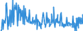 KN 09101200 /Exporte /Einheit = Preise (Euro/Tonne) /Partnerland: Finnland /Meldeland: Eur27_2020 /09101200:Ingwer, Gemahlen Oder Sonst Zerkleinert