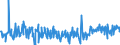 KN 09101200 /Exporte /Einheit = Preise (Euro/Tonne) /Partnerland: Oesterreich /Meldeland: Eur27_2020 /09101200:Ingwer, Gemahlen Oder Sonst Zerkleinert