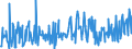 KN 09101200 /Exporte /Einheit = Preise (Euro/Tonne) /Partnerland: Schweiz /Meldeland: Eur27_2020 /09101200:Ingwer, Gemahlen Oder Sonst Zerkleinert