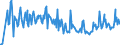 KN 09101200 /Exporte /Einheit = Preise (Euro/Tonne) /Partnerland: Faeroeer Inseln /Meldeland: Eur27_2020 /09101200:Ingwer, Gemahlen Oder Sonst Zerkleinert