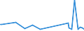 KN 09101200 /Exporte /Einheit = Preise (Euro/Tonne) /Partnerland: Andorra /Meldeland: Eur27_2020 /09101200:Ingwer, Gemahlen Oder Sonst Zerkleinert