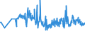 KN 09101200 /Exporte /Einheit = Preise (Euro/Tonne) /Partnerland: Gibraltar /Meldeland: Eur27_2020 /09101200:Ingwer, Gemahlen Oder Sonst Zerkleinert