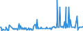 KN 09101200 /Exporte /Einheit = Preise (Euro/Tonne) /Partnerland: Tuerkei /Meldeland: Eur27_2020 /09101200:Ingwer, Gemahlen Oder Sonst Zerkleinert