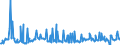 KN 09101200 /Exporte /Einheit = Preise (Euro/Tonne) /Partnerland: Estland /Meldeland: Eur27_2020 /09101200:Ingwer, Gemahlen Oder Sonst Zerkleinert