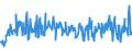 KN 09101200 /Exporte /Einheit = Preise (Euro/Tonne) /Partnerland: Lettland /Meldeland: Eur27_2020 /09101200:Ingwer, Gemahlen Oder Sonst Zerkleinert