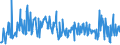 KN 09101200 /Exporte /Einheit = Preise (Euro/Tonne) /Partnerland: Litauen /Meldeland: Eur27_2020 /09101200:Ingwer, Gemahlen Oder Sonst Zerkleinert