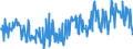 KN 09101200 /Exporte /Einheit = Preise (Euro/Tonne) /Partnerland: Polen /Meldeland: Eur27_2020 /09101200:Ingwer, Gemahlen Oder Sonst Zerkleinert