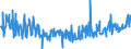 KN 09101200 /Exporte /Einheit = Preise (Euro/Tonne) /Partnerland: Tschechien /Meldeland: Eur27_2020 /09101200:Ingwer, Gemahlen Oder Sonst Zerkleinert