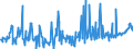 KN 09101200 /Exporte /Einheit = Preise (Euro/Tonne) /Partnerland: Slowakei /Meldeland: Eur27_2020 /09101200:Ingwer, Gemahlen Oder Sonst Zerkleinert