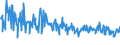 KN 09101200 /Exporte /Einheit = Preise (Euro/Tonne) /Partnerland: Rumaenien /Meldeland: Eur27_2020 /09101200:Ingwer, Gemahlen Oder Sonst Zerkleinert