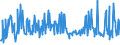 KN 09101200 /Exporte /Einheit = Preise (Euro/Tonne) /Partnerland: Bulgarien /Meldeland: Eur27_2020 /09101200:Ingwer, Gemahlen Oder Sonst Zerkleinert